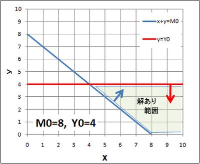 制約意思